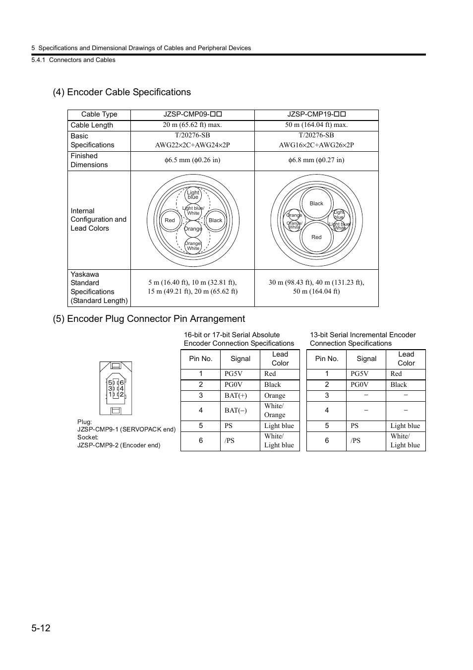 Yaskawa Sigma II Series DC Power Input SGMAJ User Manual | Page 109 / 334