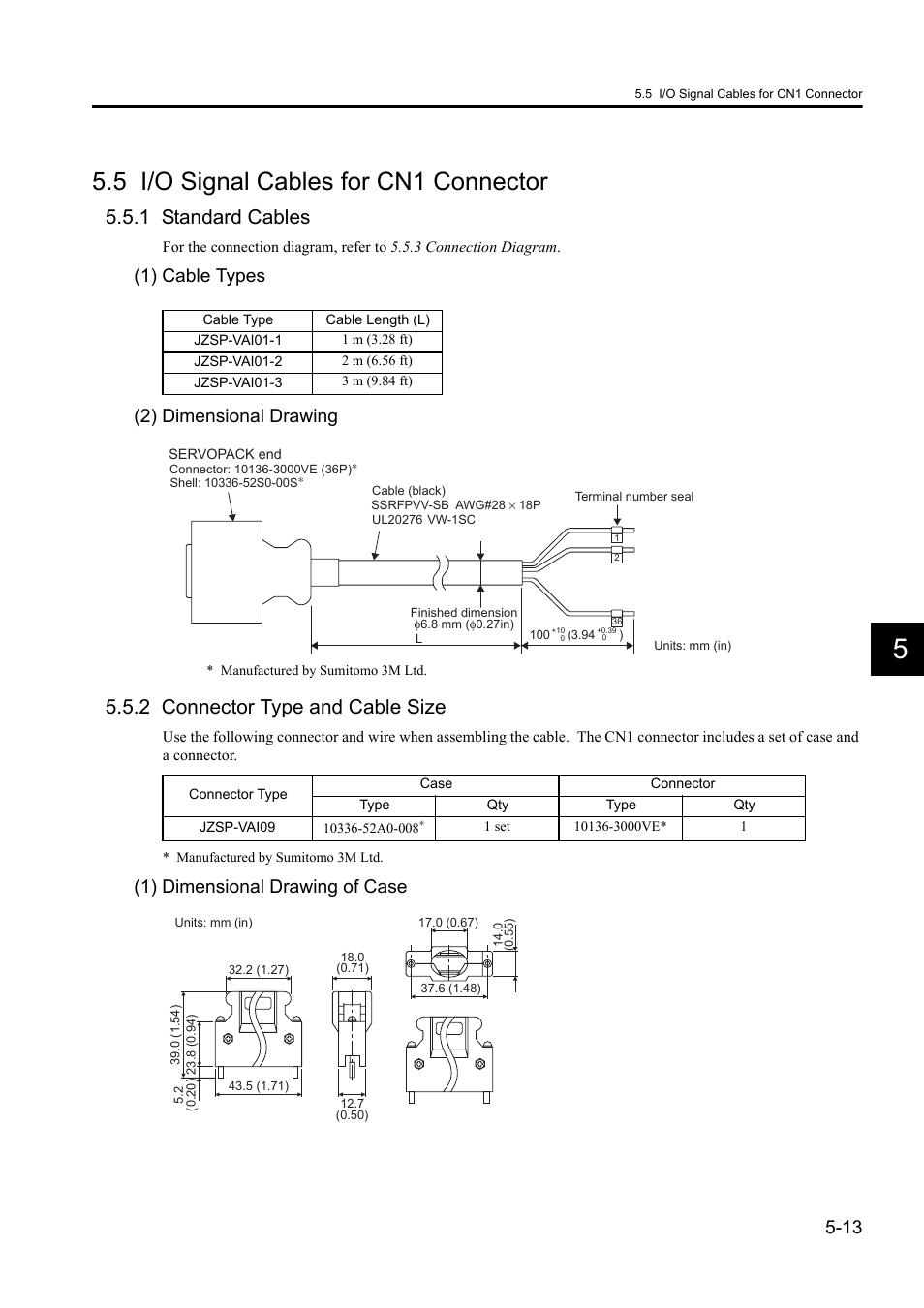 5 i/o signal cables for cn1 connector, 1 standard cables, 2 connector type and cable size | 1) cable types (2) dimensional drawing, 1) dimensional drawing of case | Yaskawa Sigma II Series DC Power Input SGMAJ User Manual | Page 110 / 334