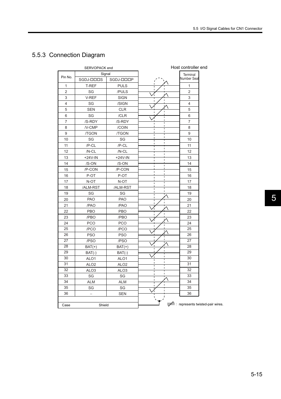 3 connection diagram | Yaskawa Sigma II Series DC Power Input SGMAJ User Manual | Page 112 / 334