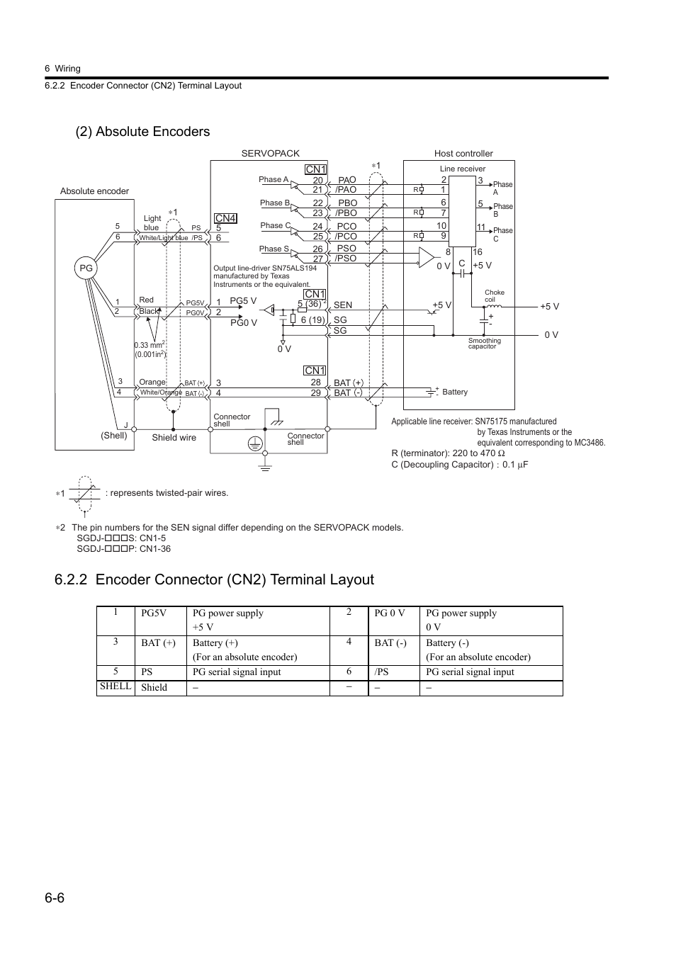 2 encoder connector (cn2) terminal layout, 6 (2) absolute encoders | Yaskawa Sigma II Series DC Power Input SGMAJ User Manual | Page 125 / 334