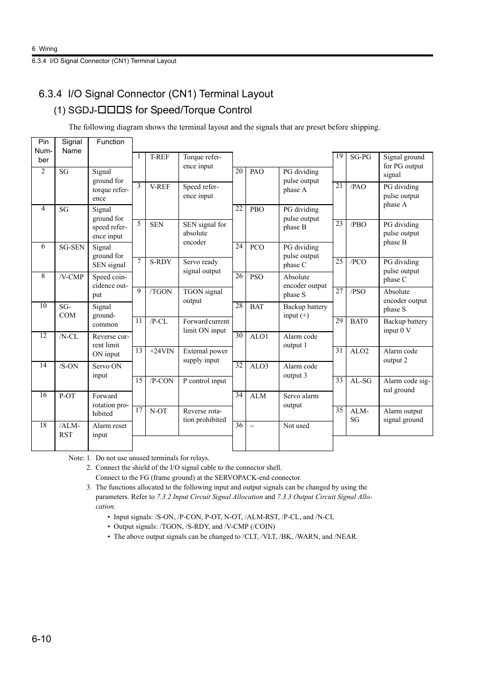 4 i/o signal connector (cn1) terminal layout, S for speed/torque control, 1) sgdj | Yaskawa Sigma II Series DC Power Input SGMAJ User Manual | Page 129 / 334