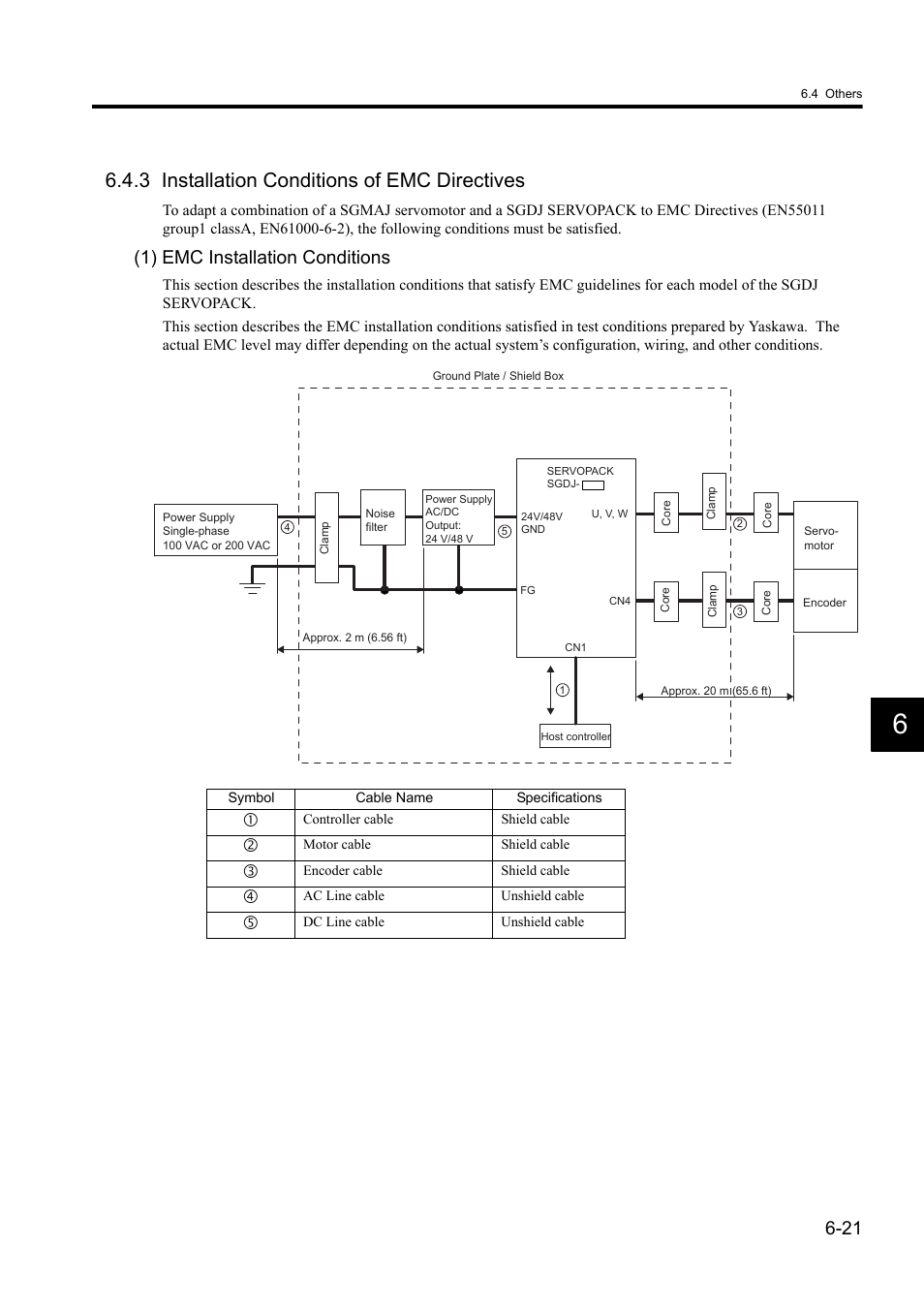 3 installation conditions of emc directives, 1) emc installation conditions | Yaskawa Sigma II Series DC Power Input SGMAJ User Manual | Page 140 / 334