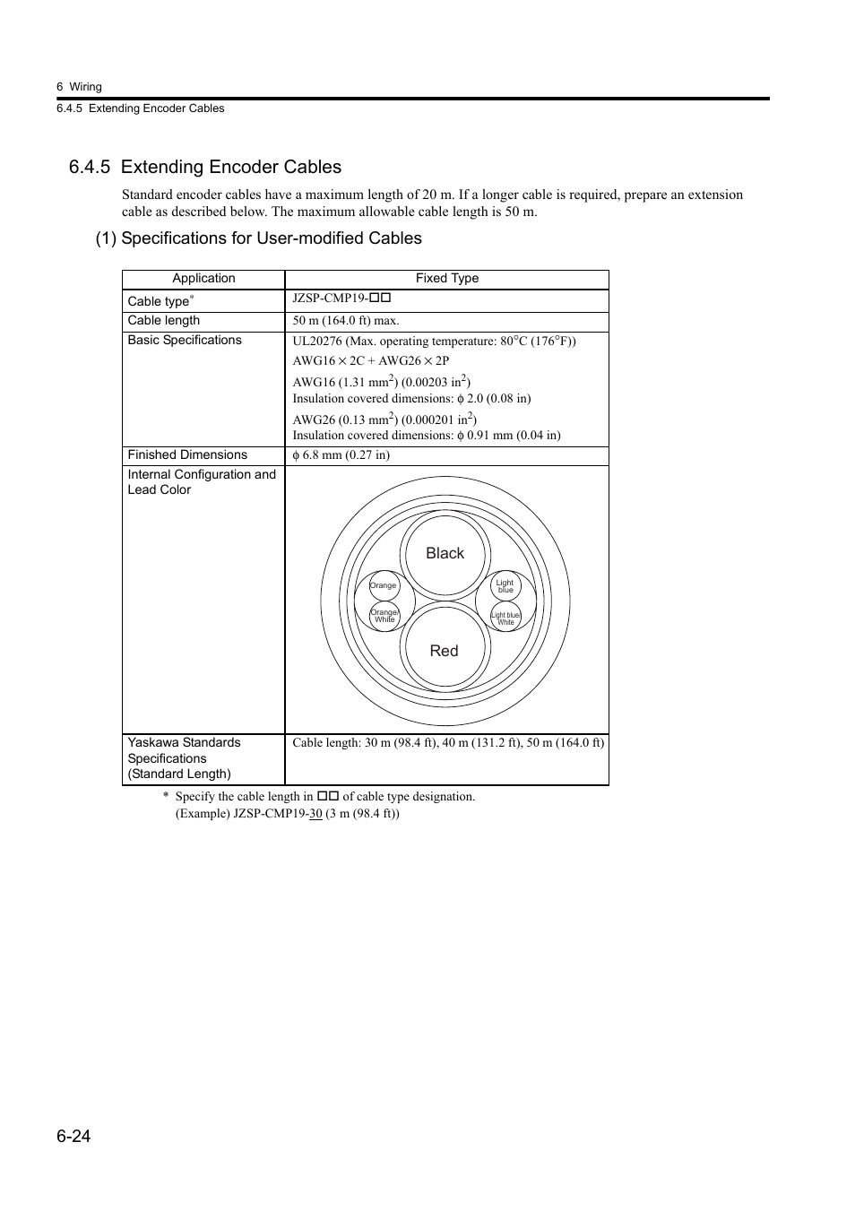5 extending encoder cables, 1) specifications for user-modified cables, Black | Yaskawa Sigma II Series DC Power Input SGMAJ User Manual | Page 143 / 334