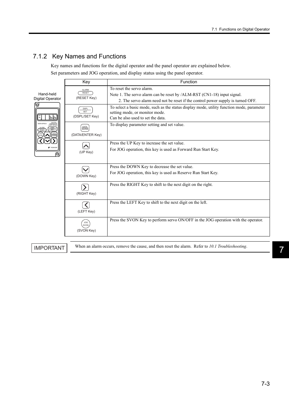 2 key names and functions, Important | Yaskawa Sigma II Series DC Power Input SGMAJ User Manual | Page 147 / 334