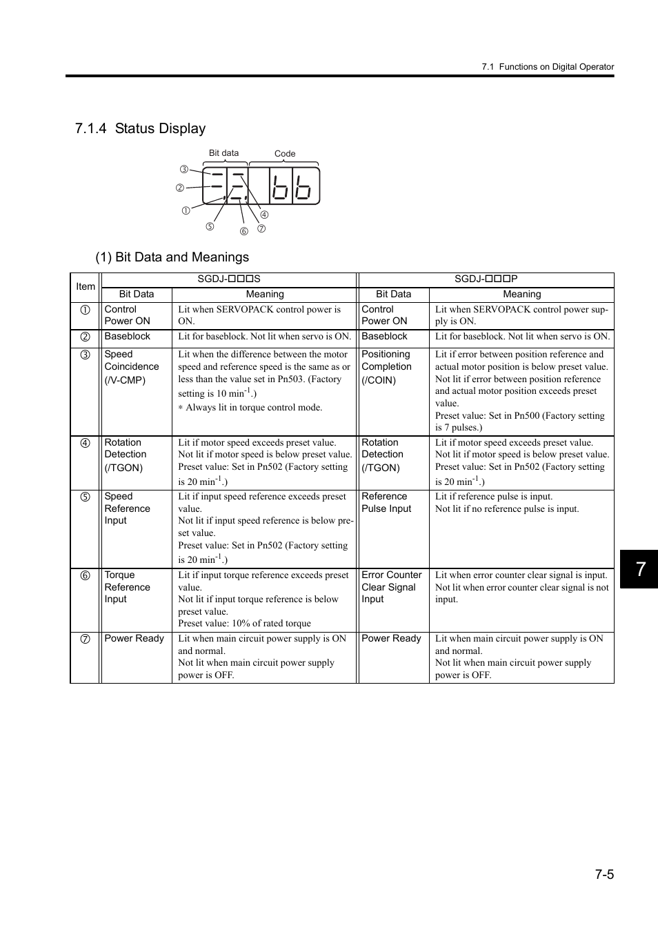 4 status display, 1) bit data and meanings | Yaskawa Sigma II Series DC Power Input SGMAJ User Manual | Page 149 / 334