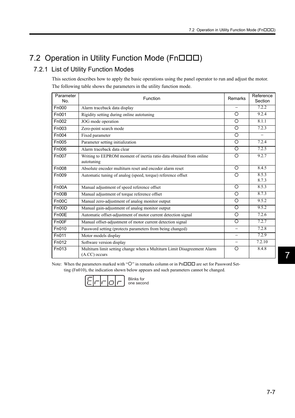 2 operation in utility function mode (fn***), 1 list of utility function modes, 2 operation in utility function mode (fn) | Yaskawa Sigma II Series DC Power Input SGMAJ User Manual | Page 151 / 334