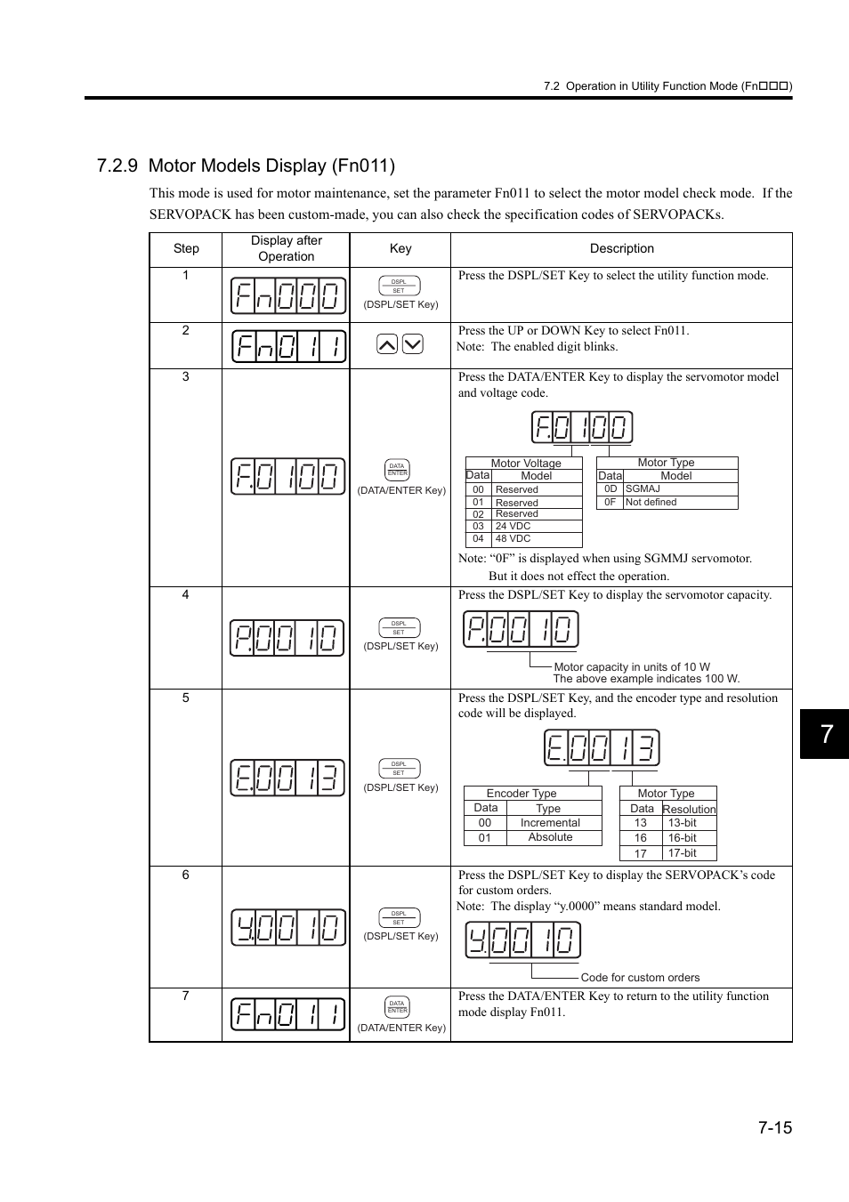 9 motor models display (fn011) | Yaskawa Sigma II Series DC Power Input SGMAJ User Manual | Page 159 / 334