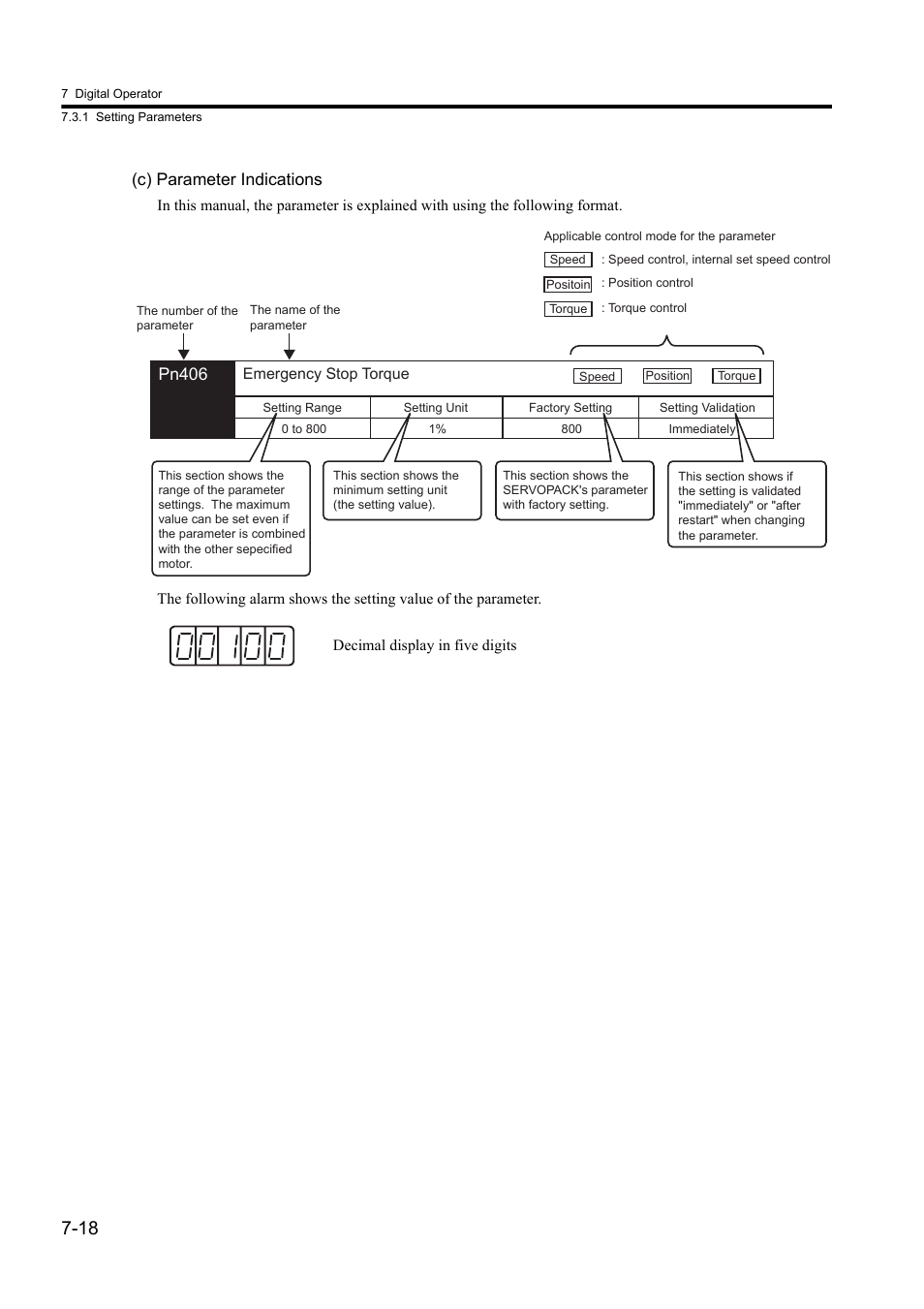 C) parameter indications, Pn406 | Yaskawa Sigma II Series DC Power Input SGMAJ User Manual | Page 162 / 334