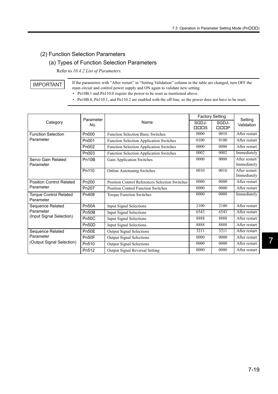 Yaskawa Sigma II Series DC Power Input SGMAJ User Manual | Page 163 / 334