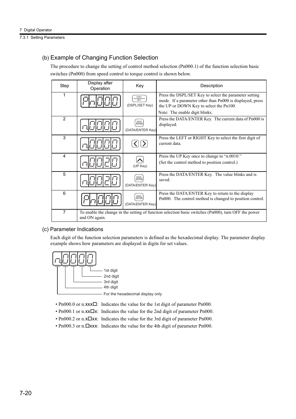 Example of changing function selection, C) parameter indications | Yaskawa Sigma II Series DC Power Input SGMAJ User Manual | Page 164 / 334
