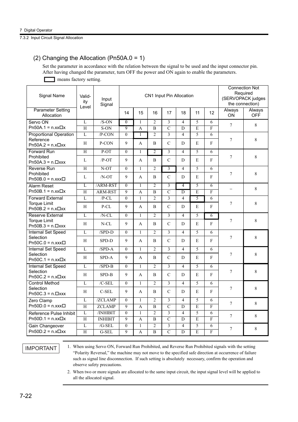 Yaskawa Sigma II Series DC Power Input SGMAJ User Manual | Page 166 / 334