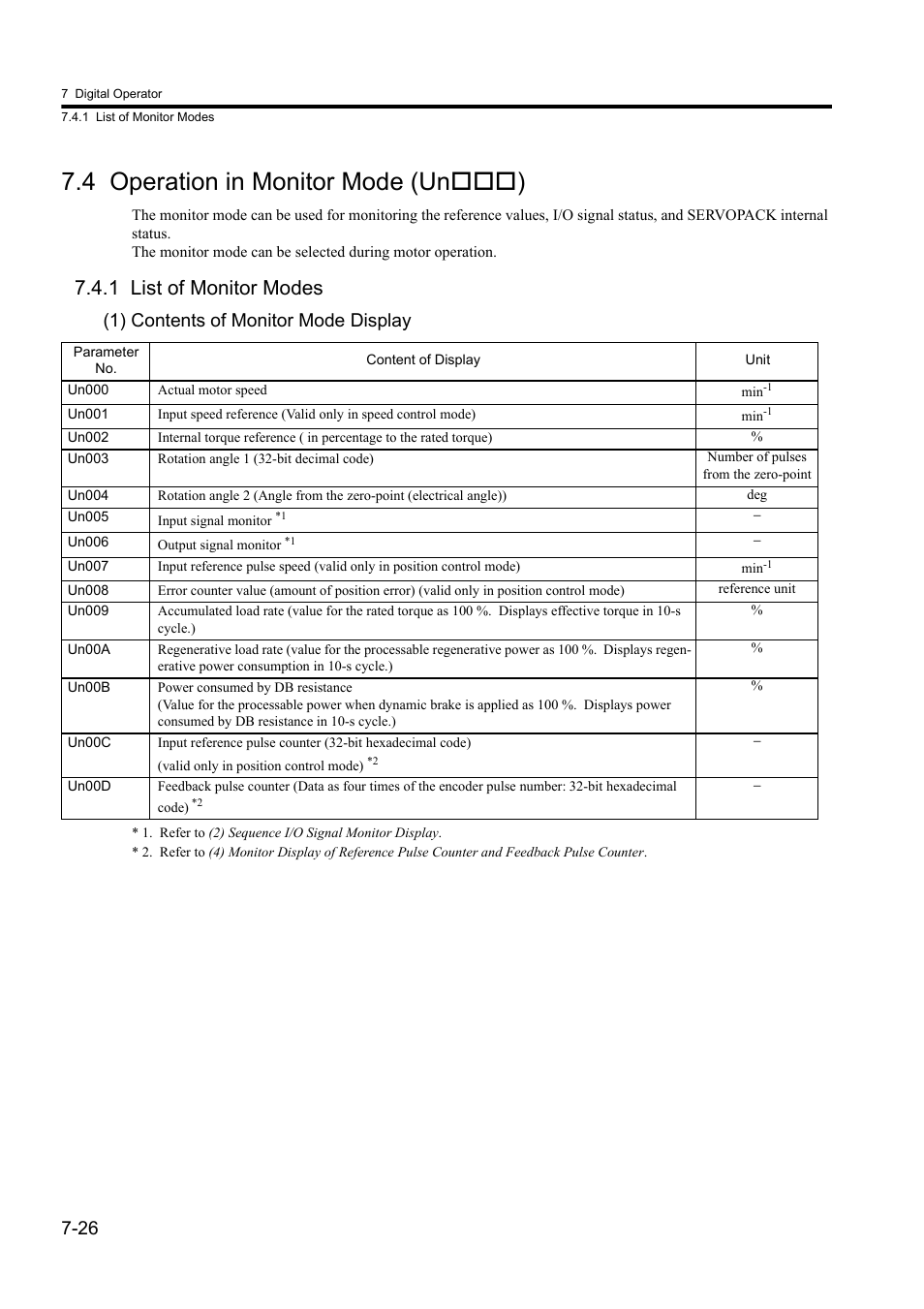 4 operation in monitor mode (un***), 1 list of monitor modes, 4 operation in monitor mode (un) | 1) contents of monitor mode display | Yaskawa Sigma II Series DC Power Input SGMAJ User Manual | Page 170 / 334
