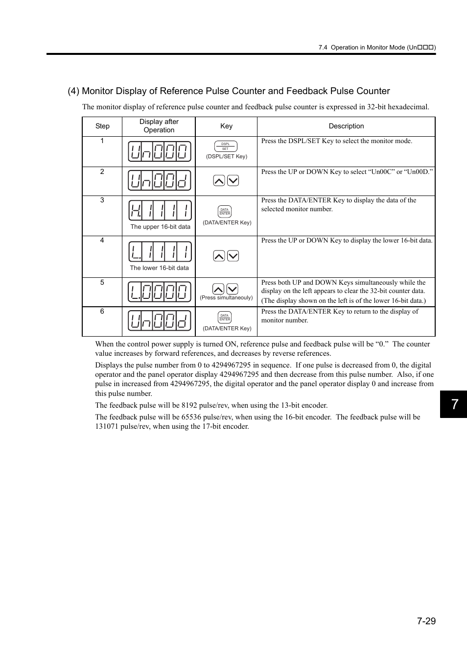 Yaskawa Sigma II Series DC Power Input SGMAJ User Manual | Page 173 / 334