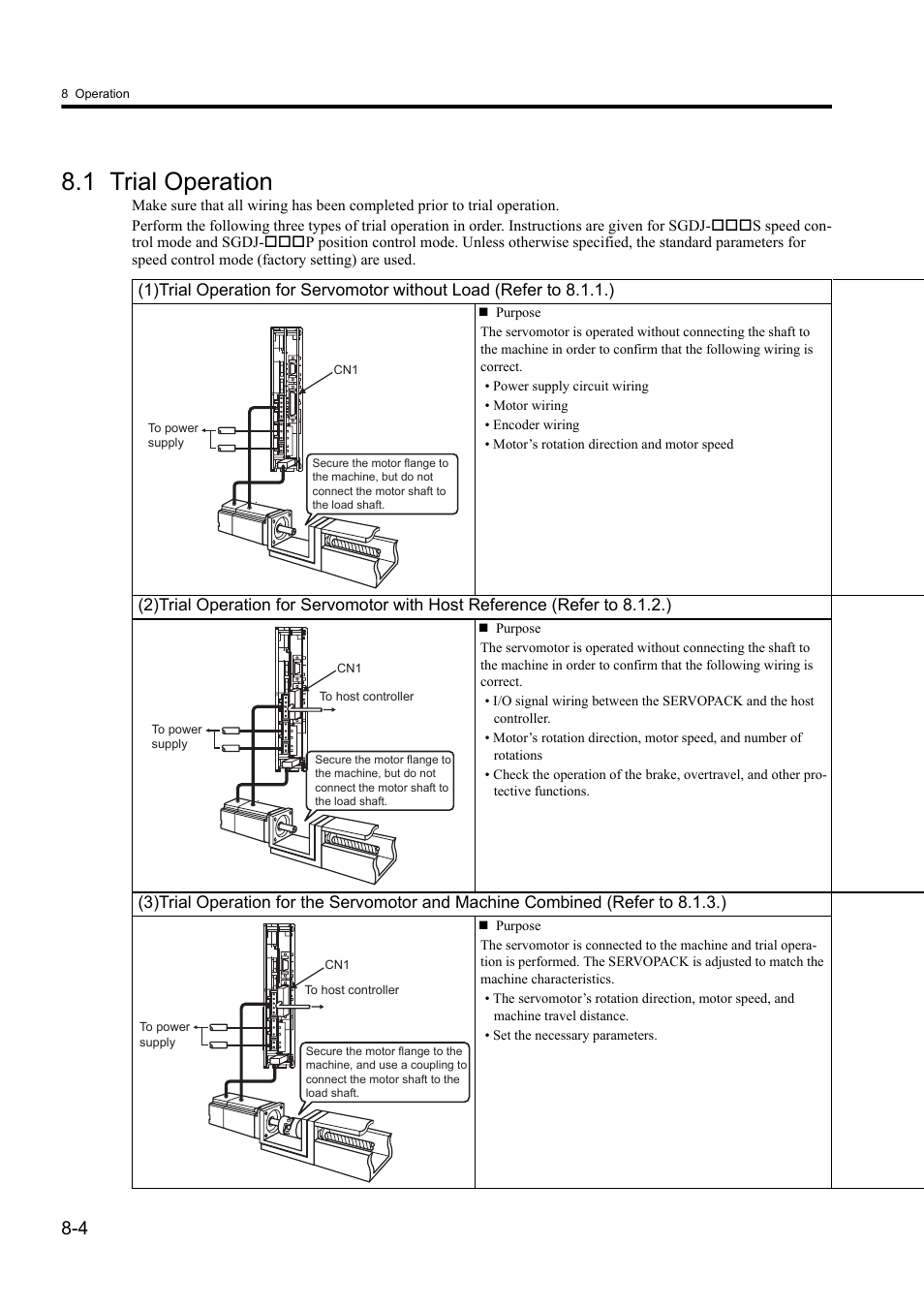 1 trial operation | Yaskawa Sigma II Series DC Power Input SGMAJ User Manual | Page 177 / 334