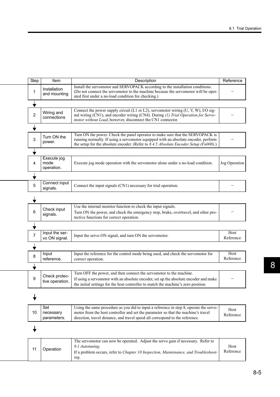 Yaskawa Sigma II Series DC Power Input SGMAJ User Manual | Page 178 / 334