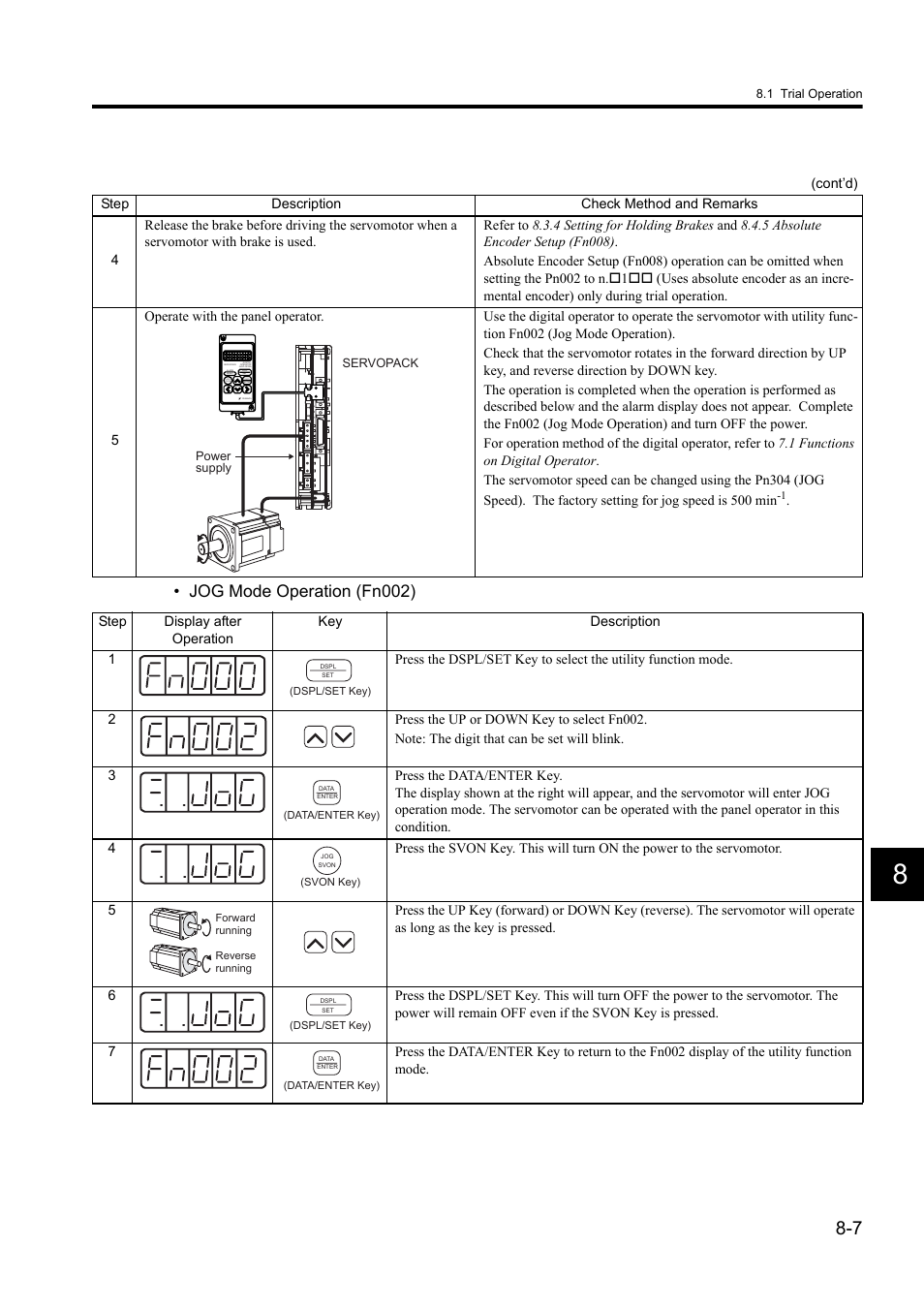 Jog mode operation (fn002) | Yaskawa Sigma II Series DC Power Input SGMAJ User Manual | Page 180 / 334