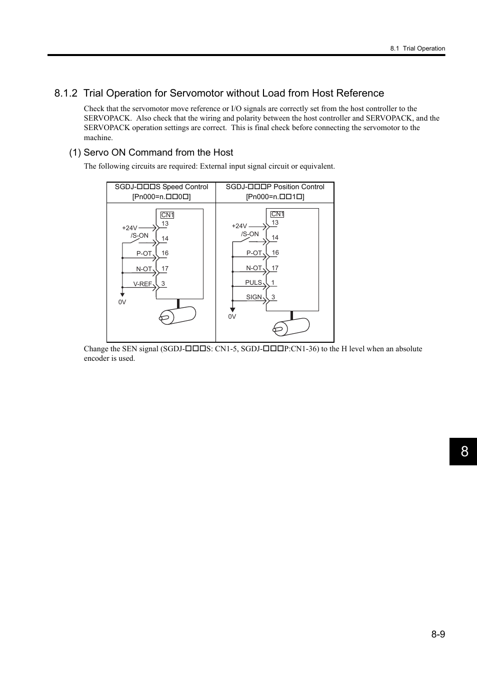 1) servo on command from the host | Yaskawa Sigma II Series DC Power Input SGMAJ User Manual | Page 182 / 334