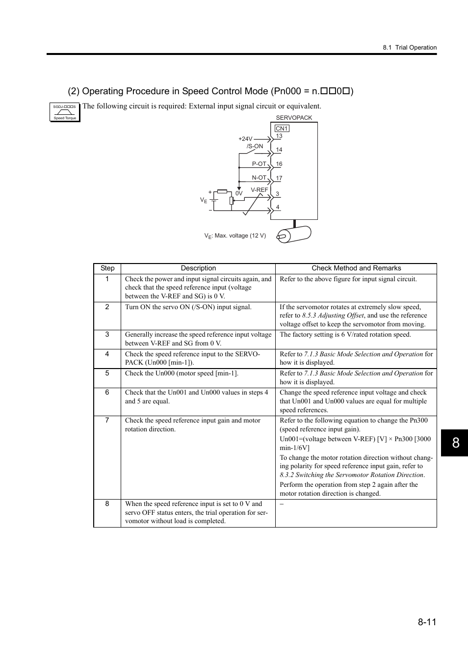 Yaskawa Sigma II Series DC Power Input SGMAJ User Manual | Page 184 / 334