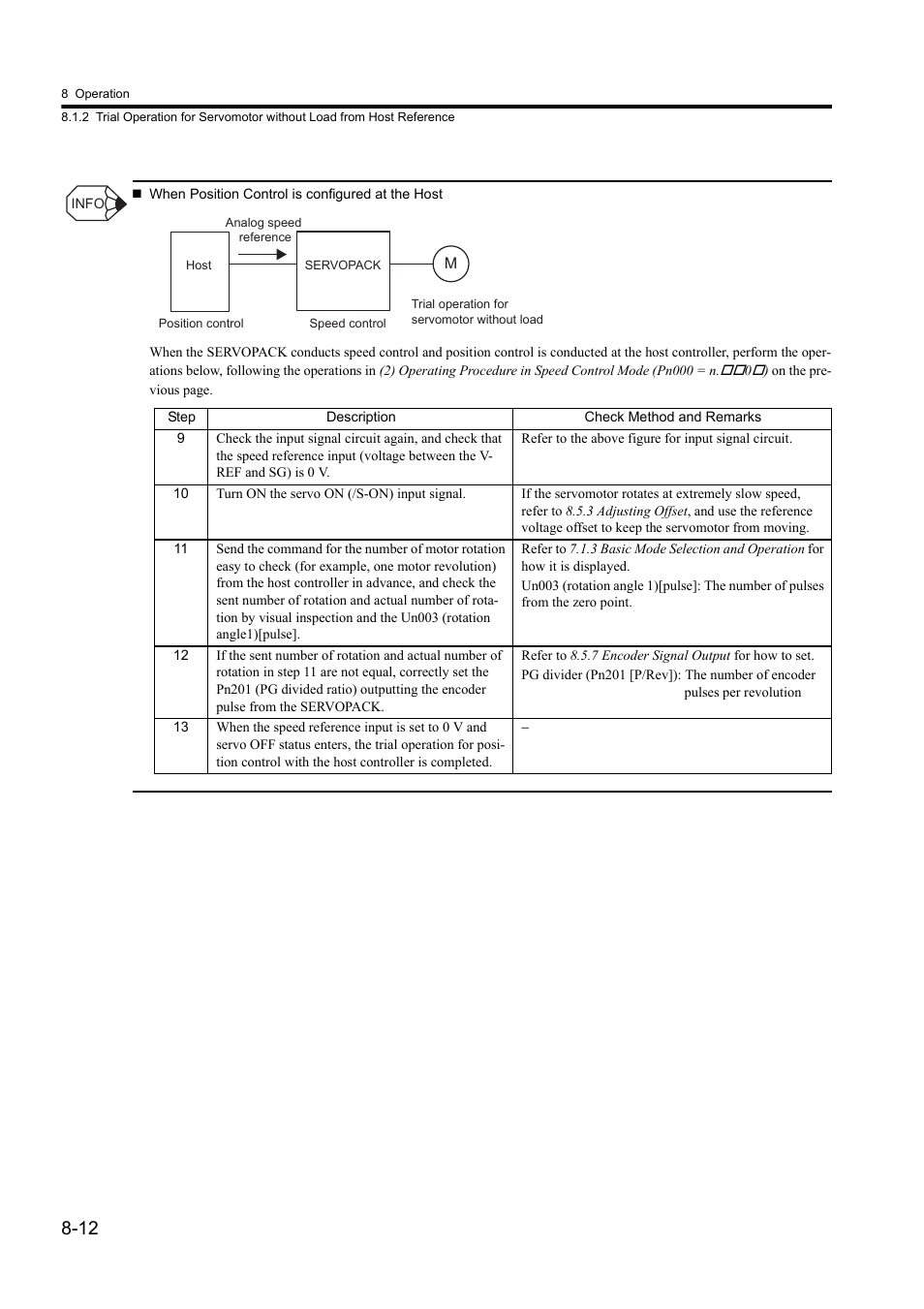 Yaskawa Sigma II Series DC Power Input SGMAJ User Manual | Page 185 / 334