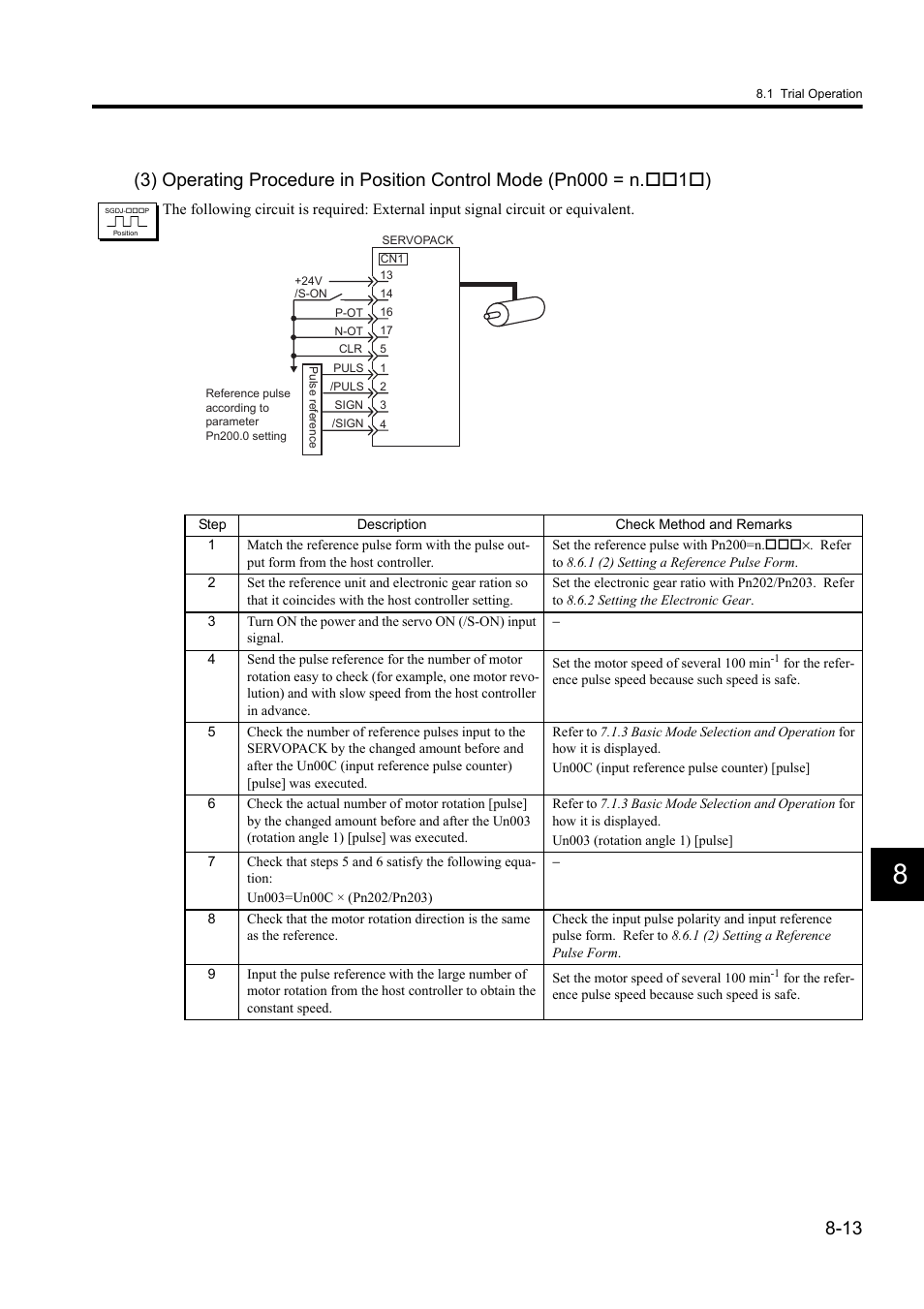Yaskawa Sigma II Series DC Power Input SGMAJ User Manual | Page 186 / 334