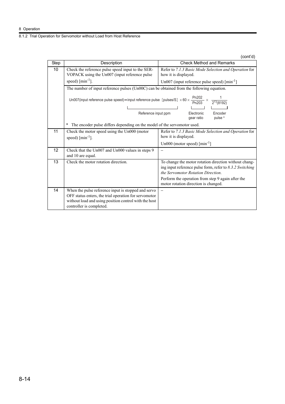 Yaskawa Sigma II Series DC Power Input SGMAJ User Manual | Page 187 / 334