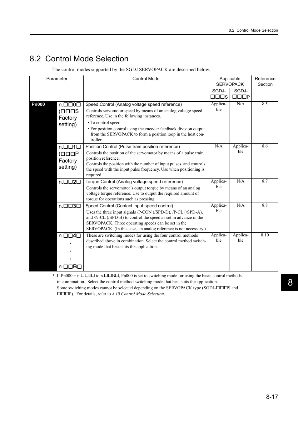2 control mode selection | Yaskawa Sigma II Series DC Power Input SGMAJ User Manual | Page 190 / 334