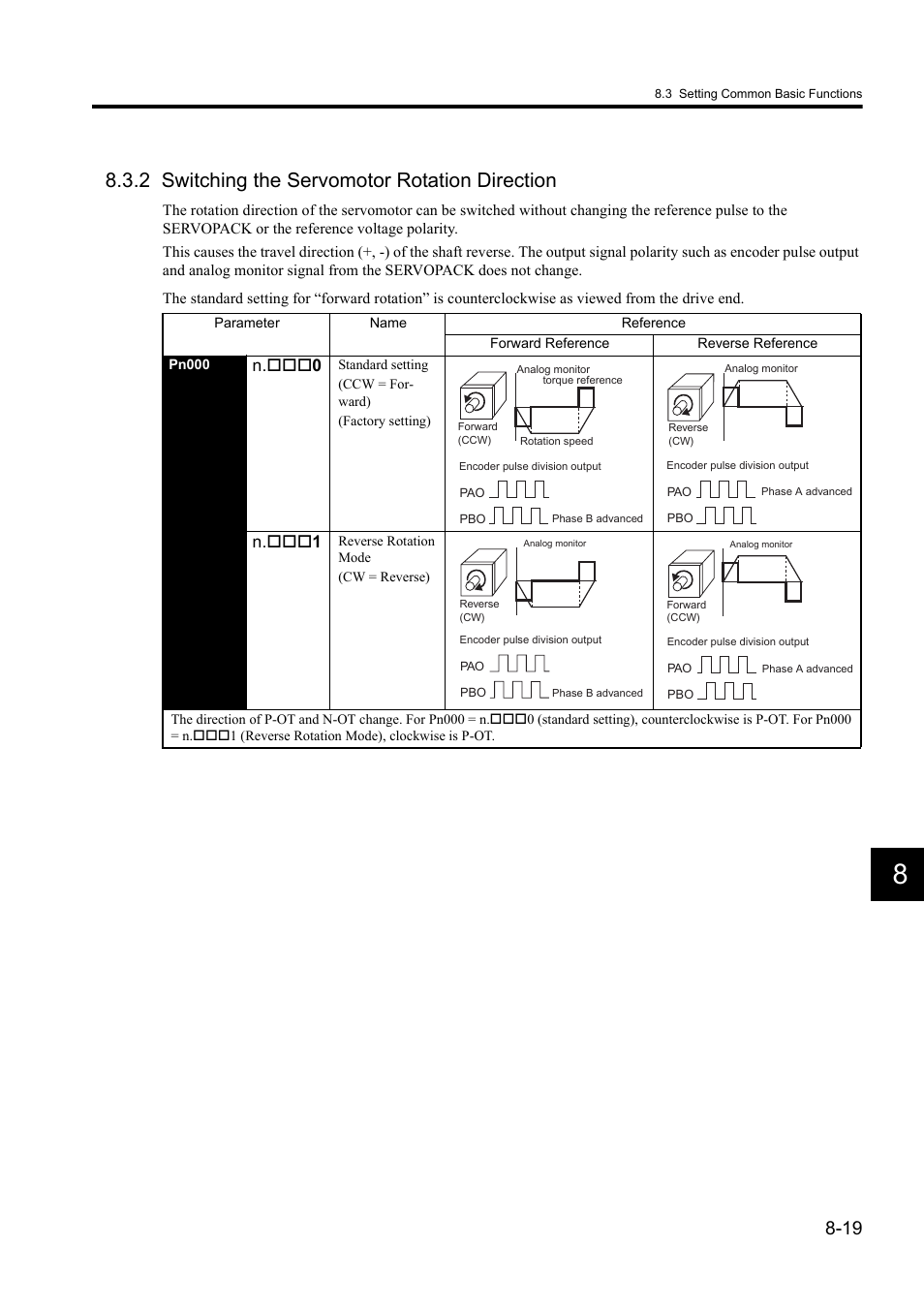2 switching the servomotor rotation direction, N. 0, N. 1 | Yaskawa Sigma II Series DC Power Input SGMAJ User Manual | Page 192 / 334
