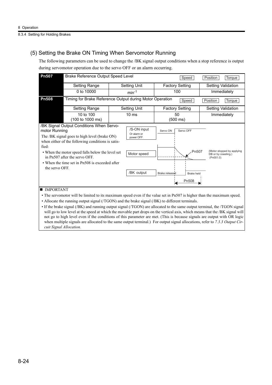 Yaskawa Sigma II Series DC Power Input SGMAJ User Manual | Page 197 / 334