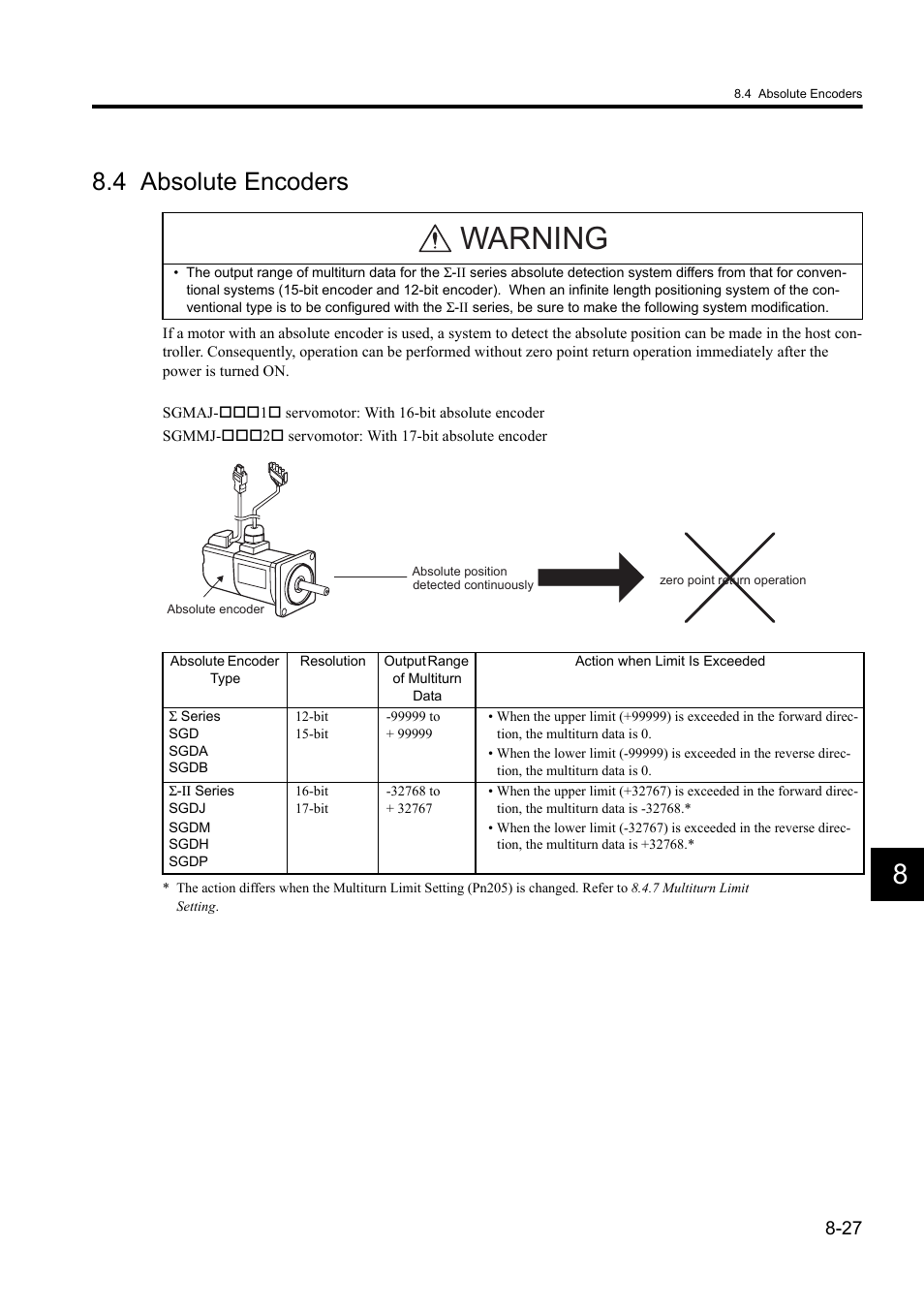 4 absolute encoders, Warning | Yaskawa Sigma II Series DC Power Input SGMAJ User Manual | Page 200 / 334