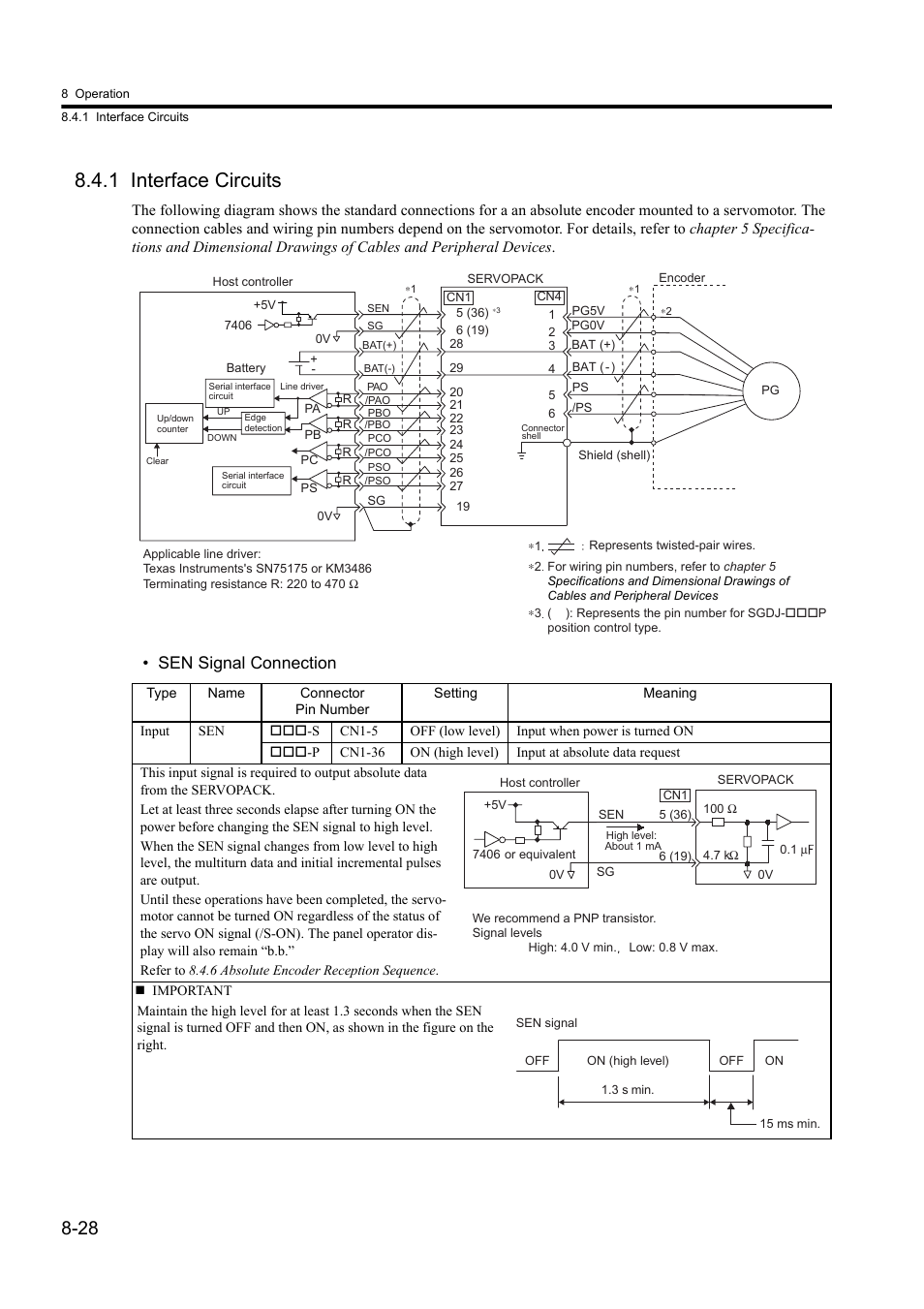 1 interface circuits, Sen signal connection | Yaskawa Sigma II Series DC Power Input SGMAJ User Manual | Page 201 / 334