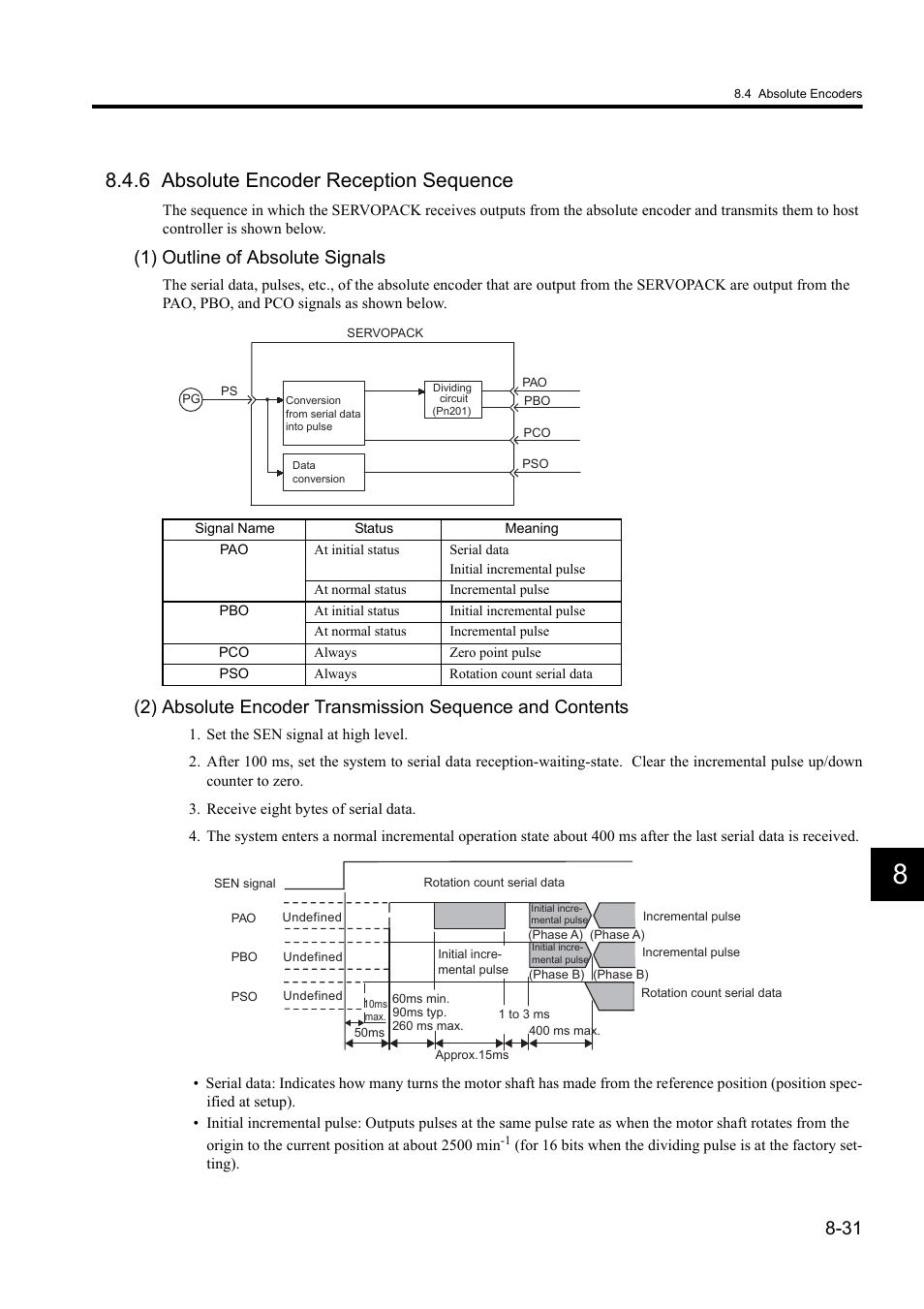 6 absolute encoder reception sequence, 1) outline of absolute signals | Yaskawa Sigma II Series DC Power Input SGMAJ User Manual | Page 204 / 334