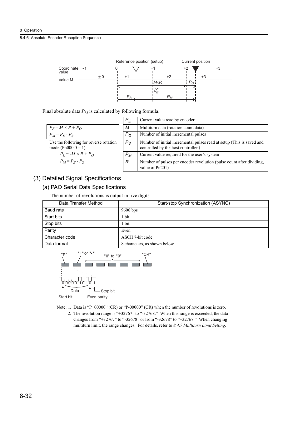 3) detailed signal specifications, A) pao serial data specifications | Yaskawa Sigma II Series DC Power Input SGMAJ User Manual | Page 205 / 334