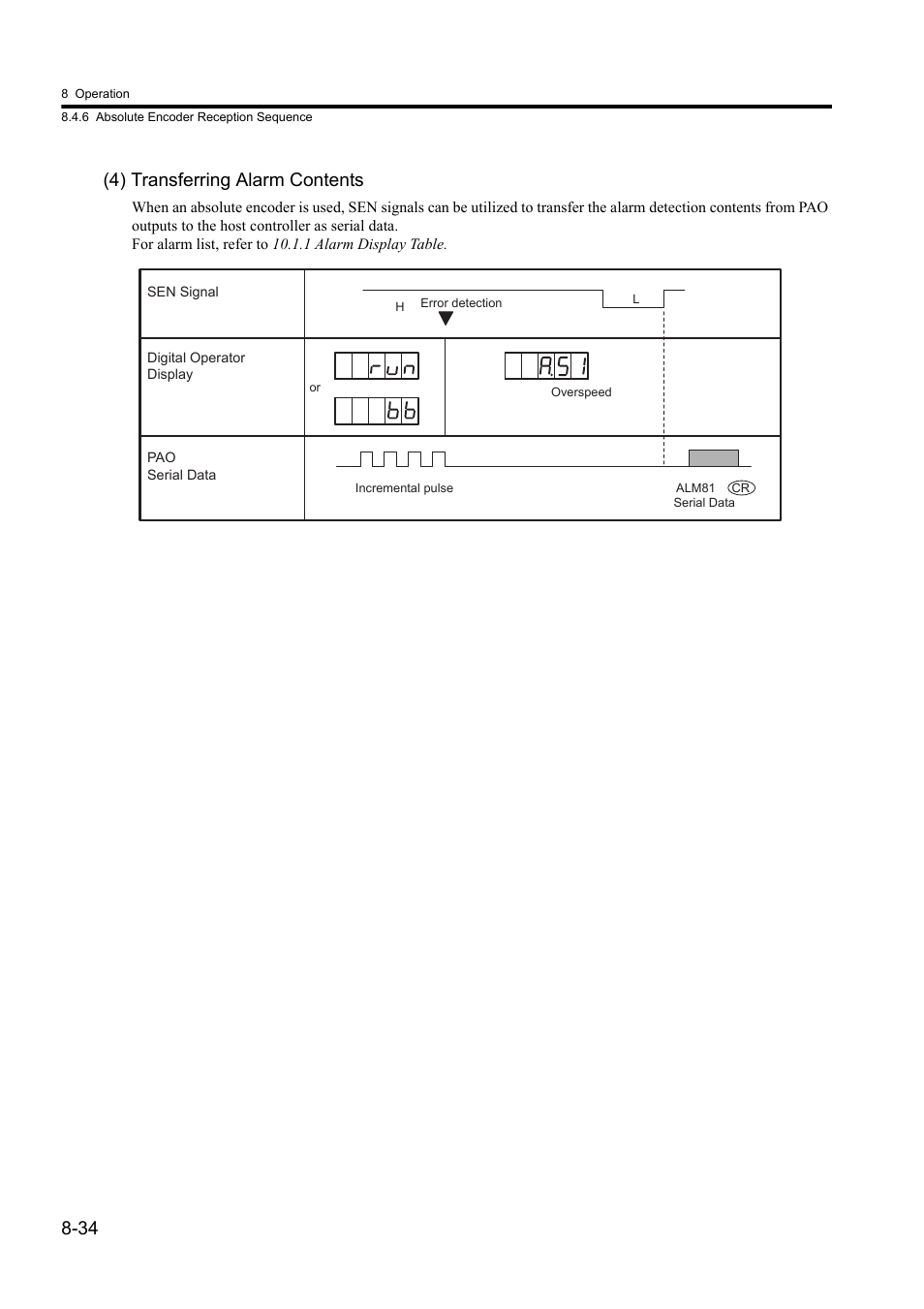 34 (4) transferring alarm contents | Yaskawa Sigma II Series DC Power Input SGMAJ User Manual | Page 207 / 334