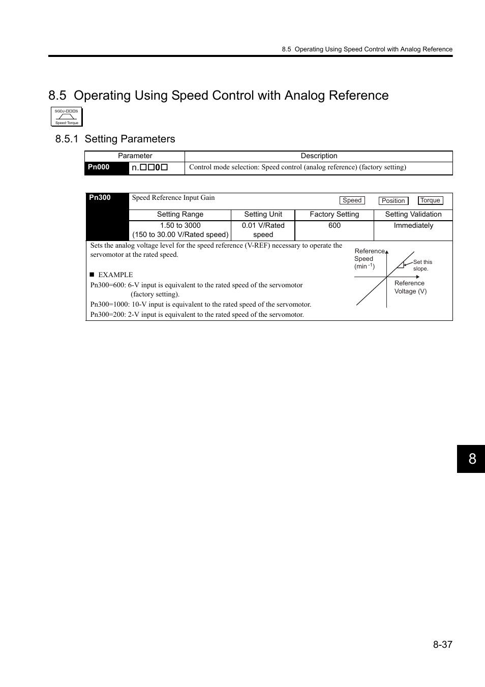 1 setting parameters | Yaskawa Sigma II Series DC Power Input SGMAJ User Manual | Page 210 / 334