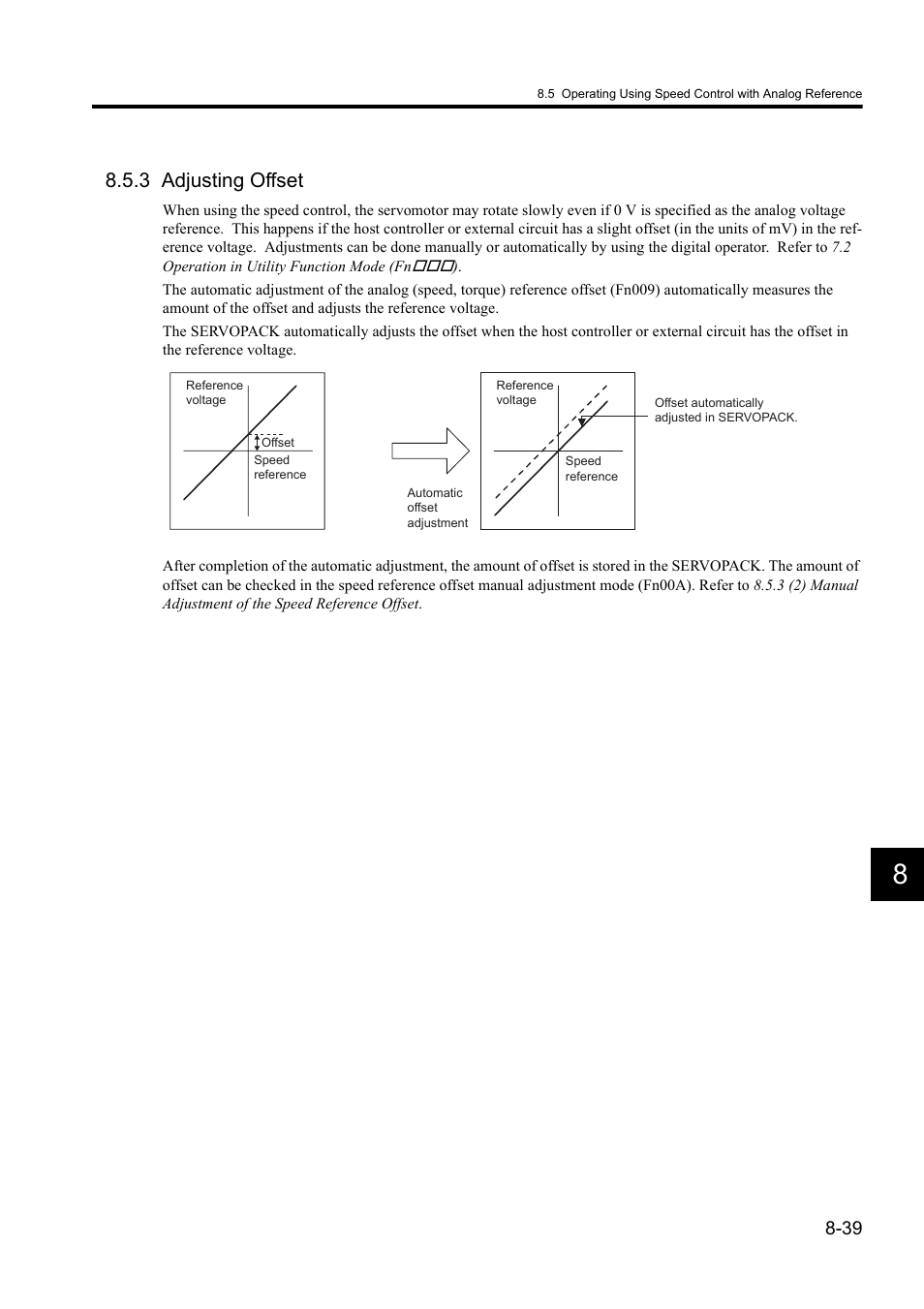 3 adjusting offset | Yaskawa Sigma II Series DC Power Input SGMAJ User Manual | Page 212 / 334