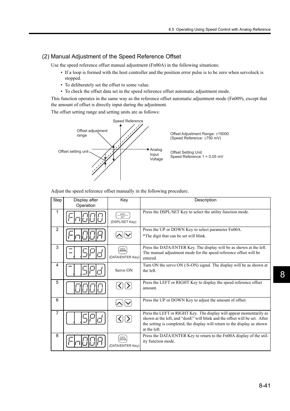 2) manual adjustment of the speed reference offset | Yaskawa Sigma II Series DC Power Input SGMAJ User Manual | Page 214 / 334