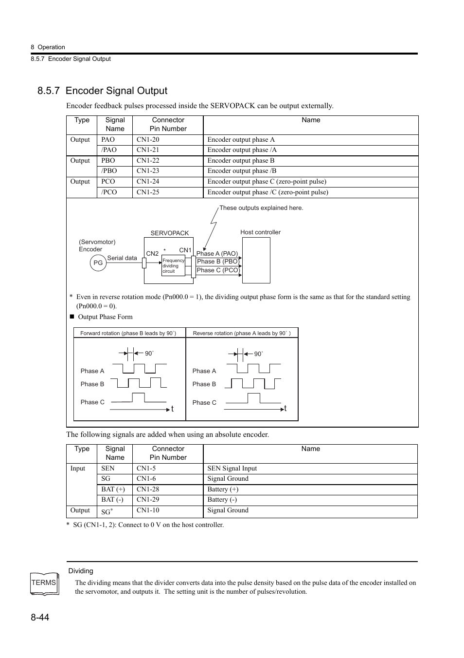 7 encoder signal output | Yaskawa Sigma II Series DC Power Input SGMAJ User Manual | Page 217 / 334