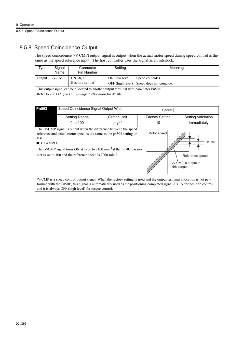 8 speed coincidence output | Yaskawa Sigma II Series DC Power Input SGMAJ User Manual | Page 219 / 334