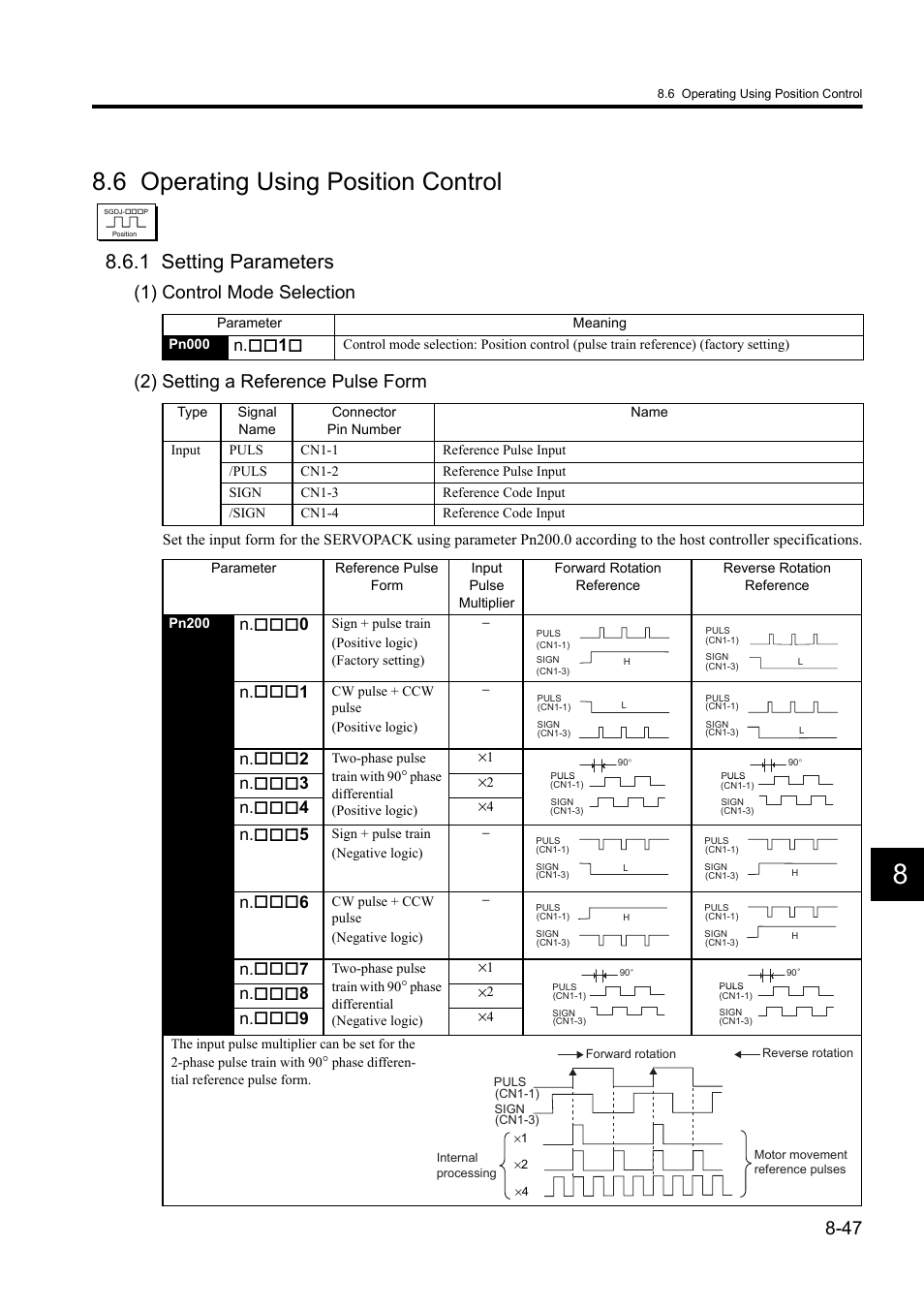 6 operating using position control, 1 setting parameters, N. 1 | N. 0, N. 1, N. 2, N. 3, N. 4, N. 5, N. 6 | Yaskawa Sigma II Series DC Power Input SGMAJ User Manual | Page 220 / 334