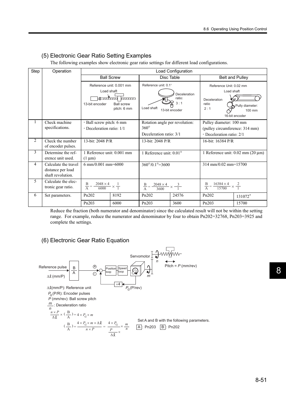 5) electronic gear ratio setting examples, 6) electronic gear ratio equation | Yaskawa Sigma II Series DC Power Input SGMAJ User Manual | Page 224 / 334
