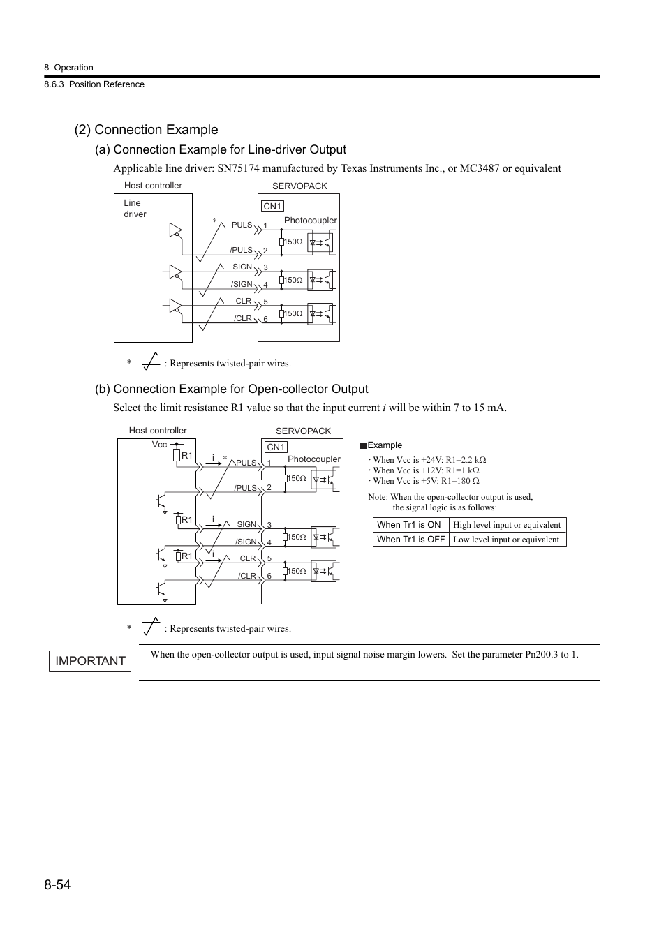 54 (2) connection example, A) connection example for line-driver output, B) connection example for open-collector output | Important | Yaskawa Sigma II Series DC Power Input SGMAJ User Manual | Page 227 / 334