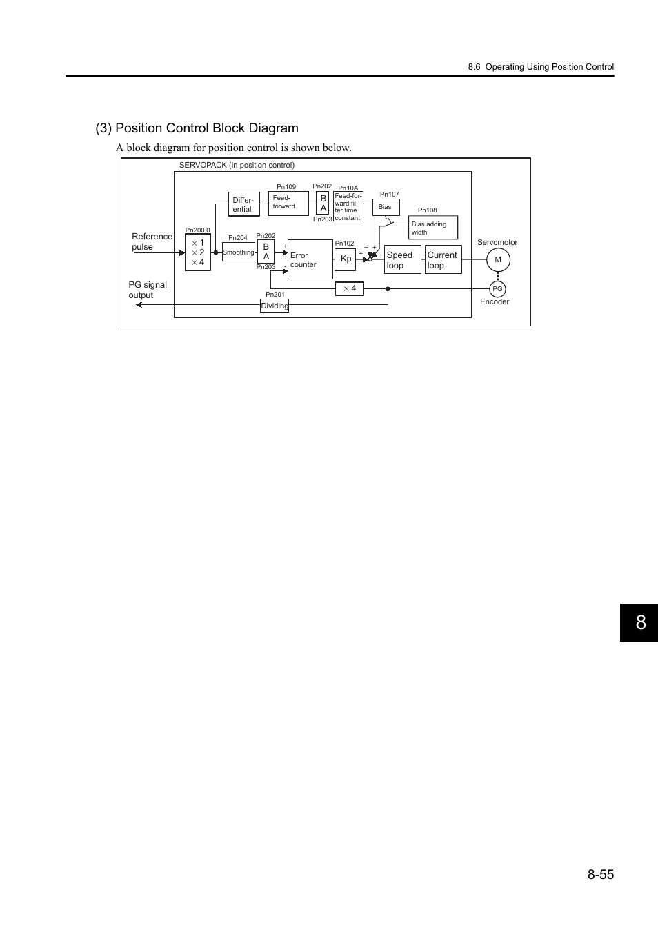 3) position control block diagram | Yaskawa Sigma II Series DC Power Input SGMAJ User Manual | Page 228 / 334