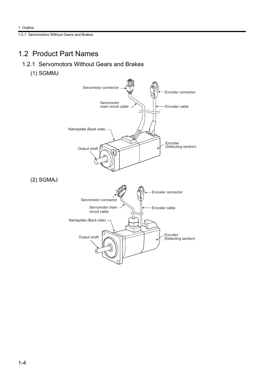 2 product part names, 1 servomotors without gears and brakes, 1) sgmmj (2) sgmaj | Yaskawa Sigma II Series DC Power Input SGMAJ User Manual | Page 23 / 334