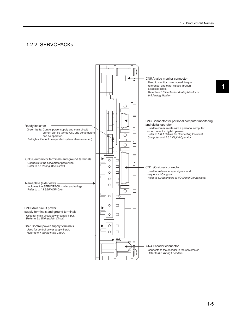 2 servopacks | Yaskawa Sigma II Series DC Power Input SGMAJ User Manual | Page 24 / 334