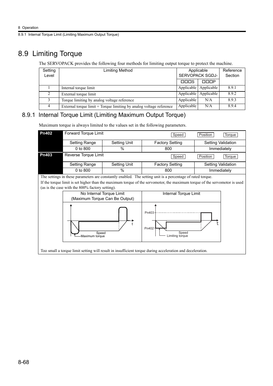 9 limiting torque | Yaskawa Sigma II Series DC Power Input SGMAJ User Manual | Page 241 / 334