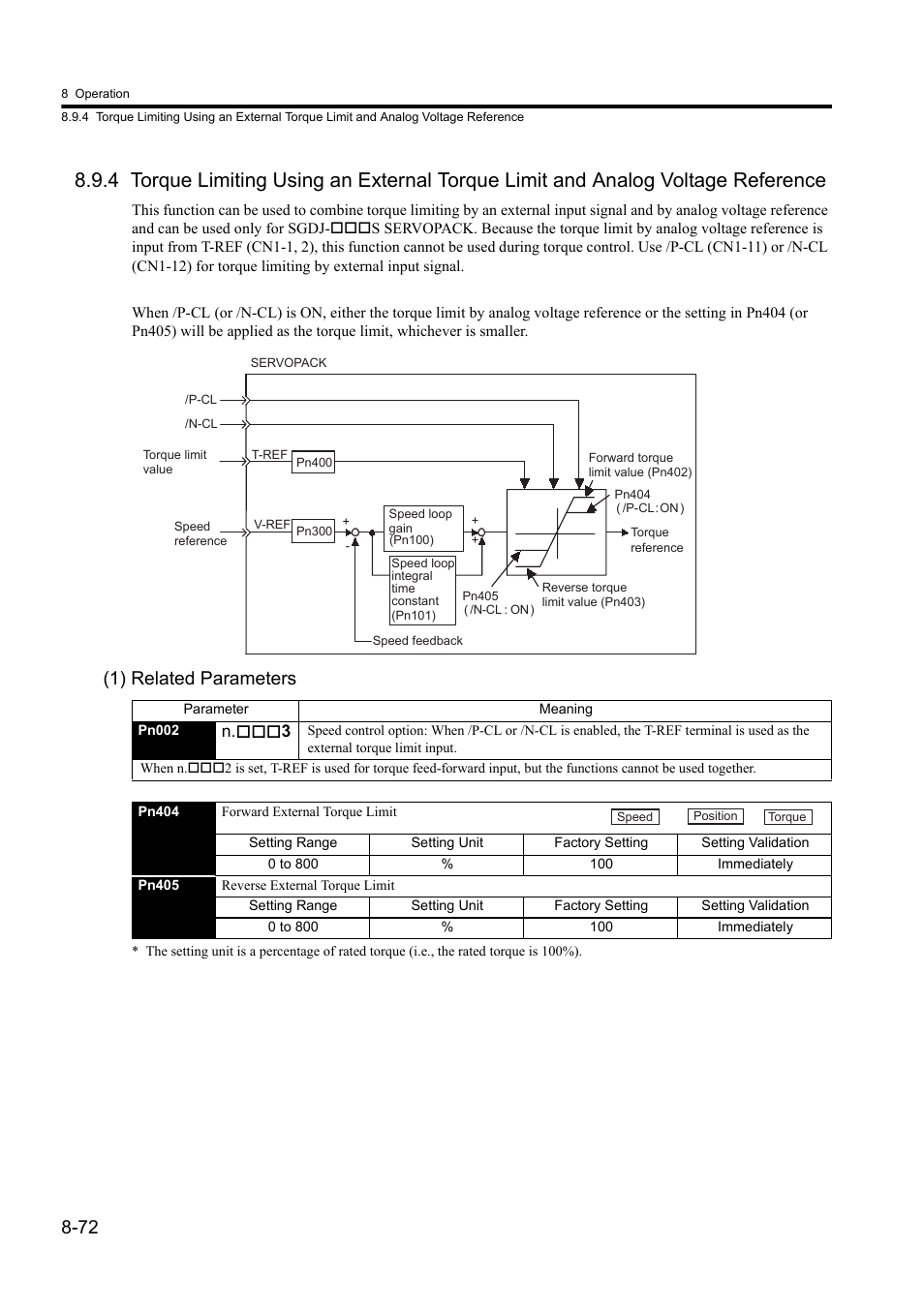 1) related parameters, N. 3 | Yaskawa Sigma II Series DC Power Input SGMAJ User Manual | Page 245 / 334