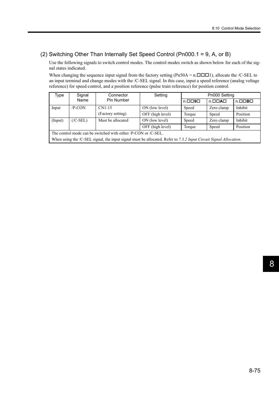 Yaskawa Sigma II Series DC Power Input SGMAJ User Manual | Page 248 / 334