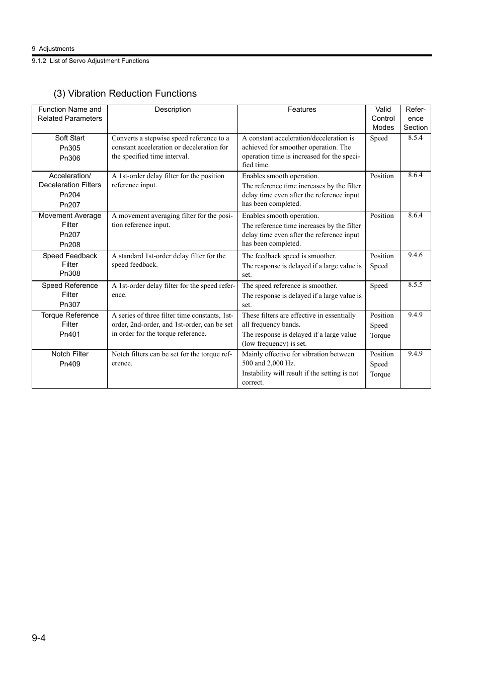 4 (3) vibration reduction functions | Yaskawa Sigma II Series DC Power Input SGMAJ User Manual | Page 255 / 334