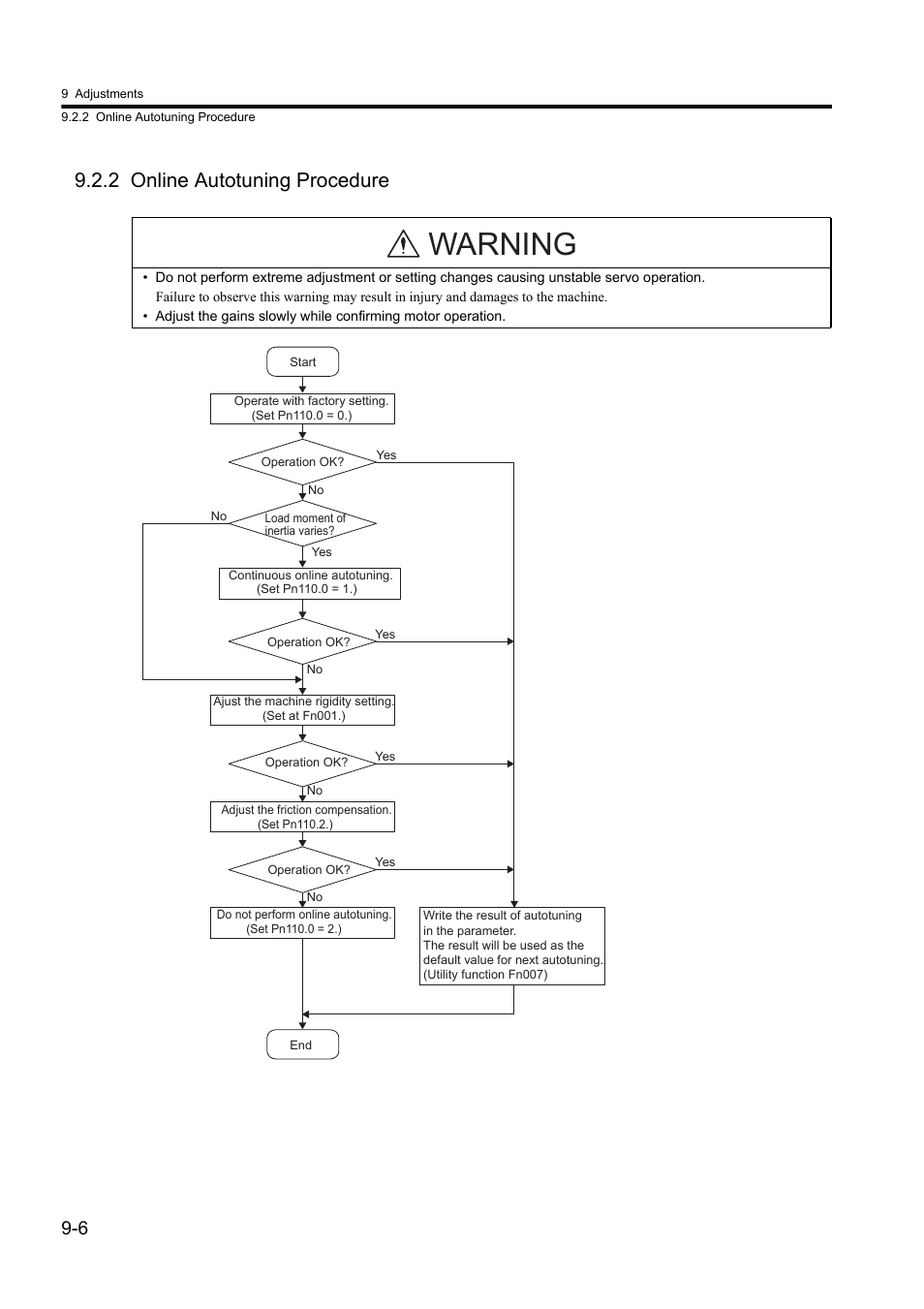 2 online autotuning procedure, Warning | Yaskawa Sigma II Series DC Power Input SGMAJ User Manual | Page 257 / 334
