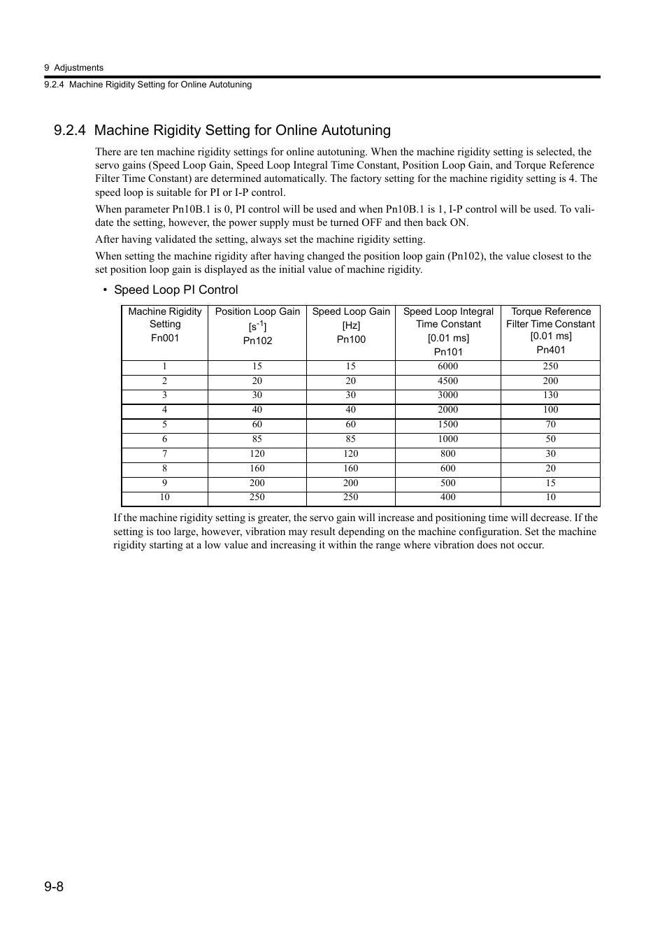 4 machine rigidity setting for online autotuning | Yaskawa Sigma II Series DC Power Input SGMAJ User Manual | Page 259 / 334